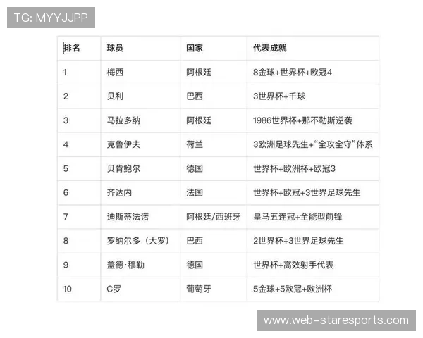 波兰足球历史十大传奇球星排名及其成就回顾